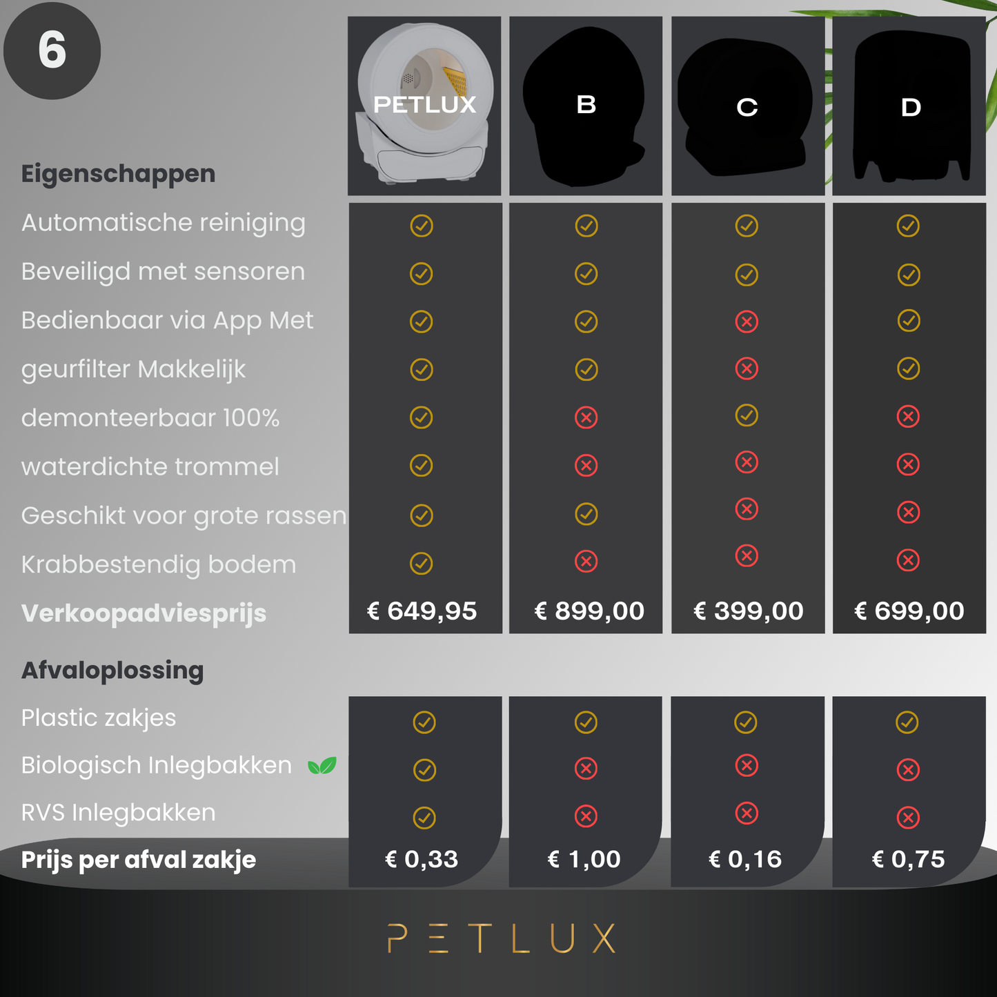 Zelfreinigende automatische kattenbak V3 - Maine Coon XXL