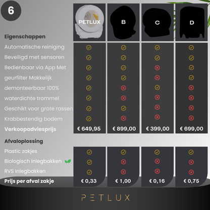 Zelfreinigende automatische kattenbak V3 - Maine Coon XXL